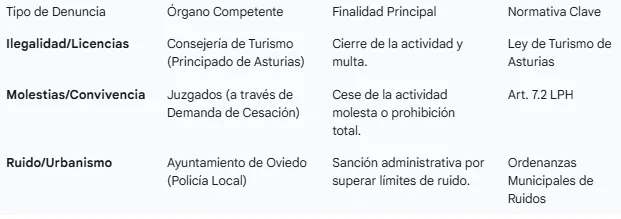 alquileres ilegales denuncia